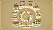  The Hero s Journey Povestirea Ca Instrument Pentru Transformare 