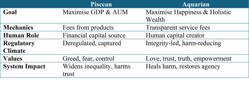 Table comparing Piscean with Aquarian services.