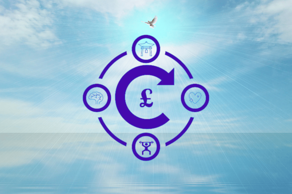 AME Plan's mind boidy heart spirit framework.