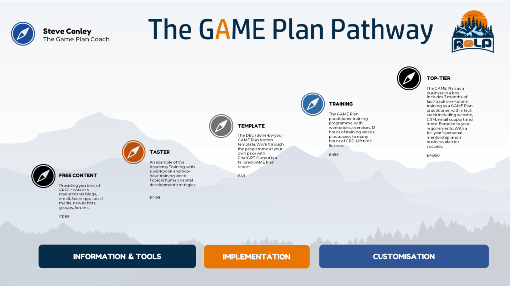 The GAME Plan Value Ladder